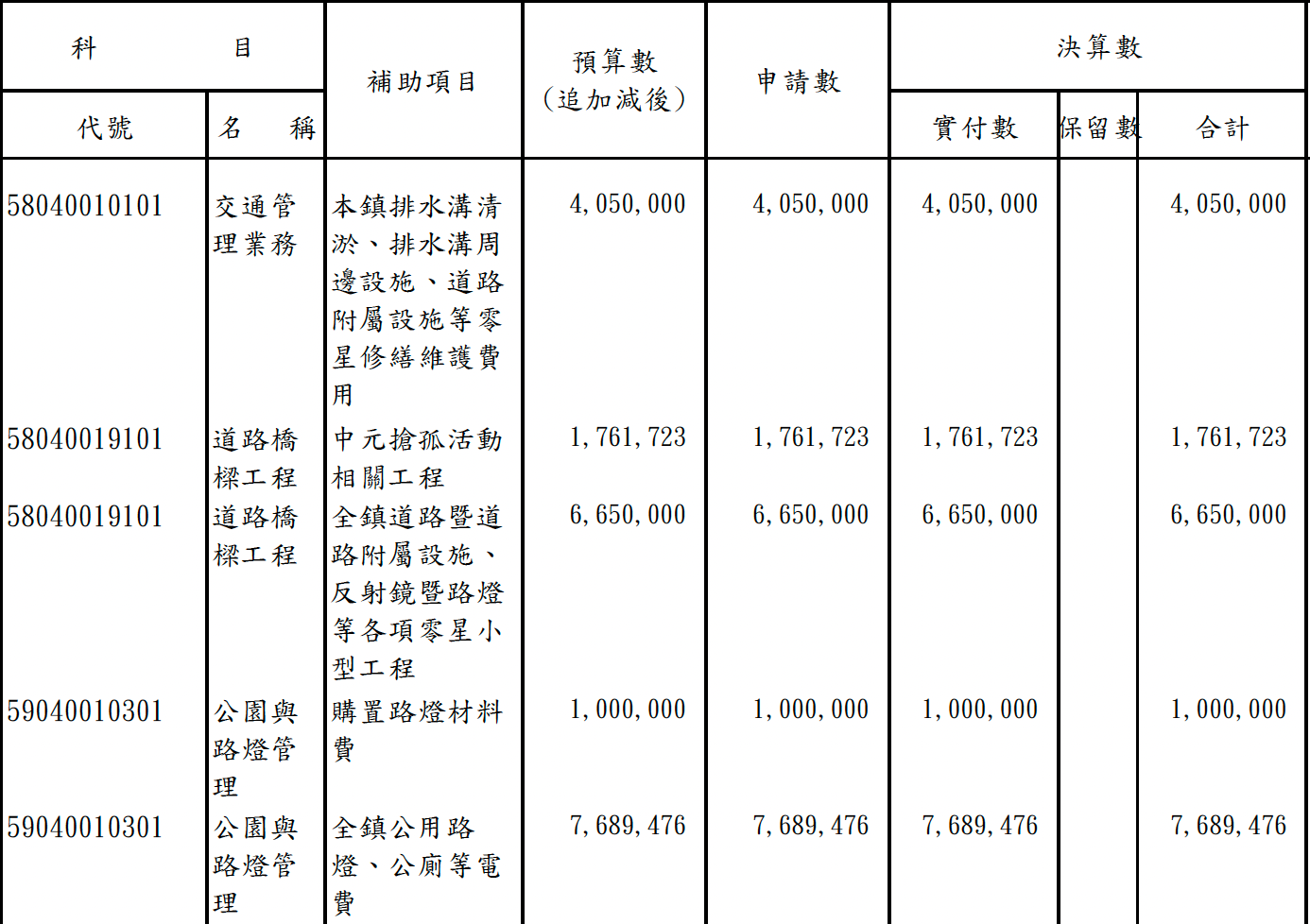 恆春人為了回饋金支持重啟核三？核三除役後回饋金並未減少，且將持續發到2050 年's story cover image