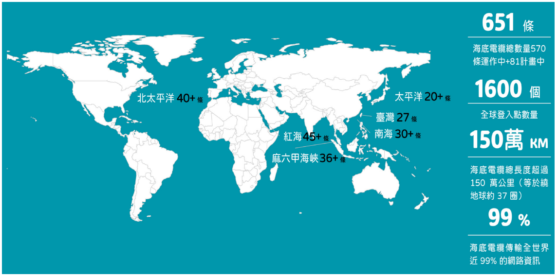 為什麼海纜斷了會是境外資訊操弄入侵的最好時機？'s story cover image