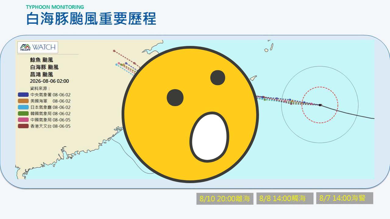 白海豚超近「恐掃到北部」！專家曝「這天是關鍵」不排除發陸警's story cover image