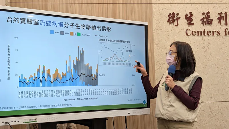 流感單周新增25例重症　4歲童併發腦炎住加護's story cover image