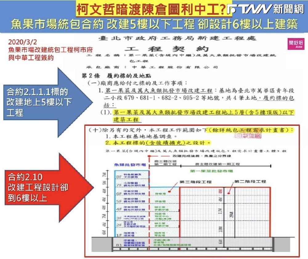 爆柯文哲時代魚果市場未開工就變更　簡舒培：北市府是中工附隨組織？