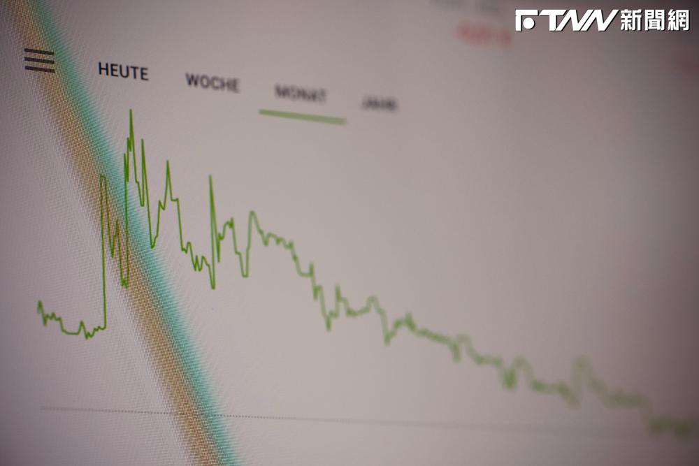 期貨跌停既視感...外資「這操作」嚇壞股民　00878連挨3刀被提款16.5億