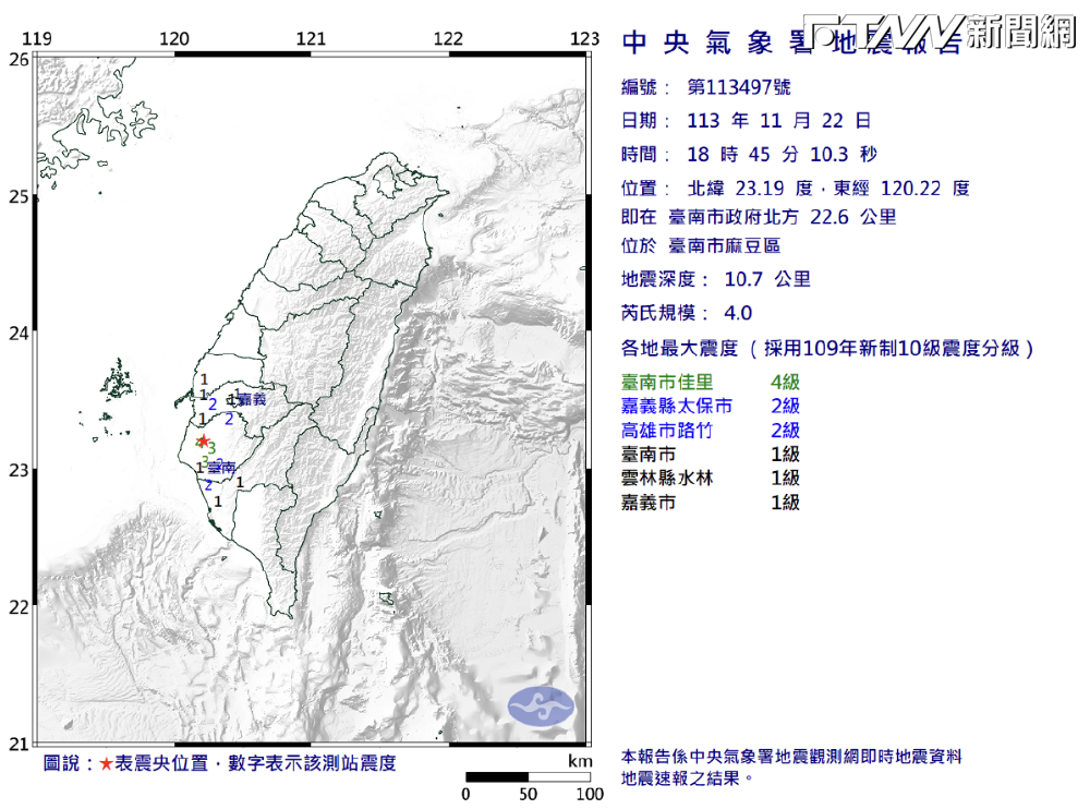 快訊／台南晚間6：45分發生芮氏規模4極淺層地震　最大震度4級