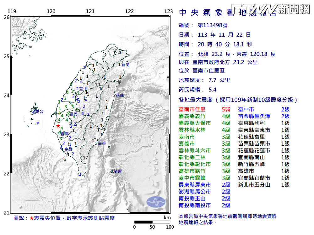 台南「極淺層」5.4地震　氣象署：3天內不排除有規模4.5以上餘震