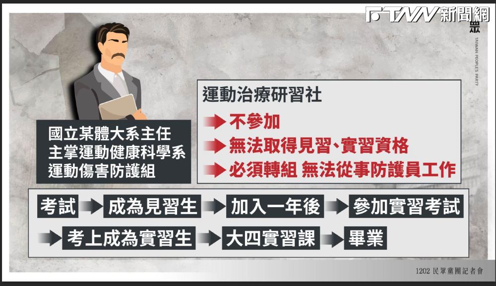 「拔刀插課桌踹門」國立體大師霸凌學生、助理致身心俱疲　教育部被批交由學校自行大事化小