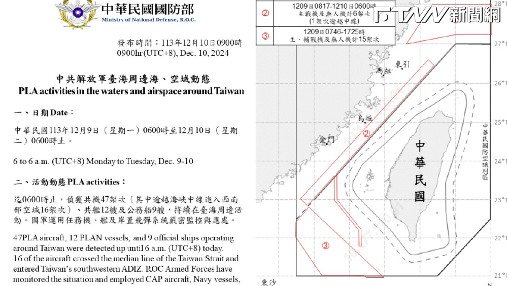 又來！中共派出「近100艘船艦」包圍台灣周遭海域　國防部：啟動戰備操演