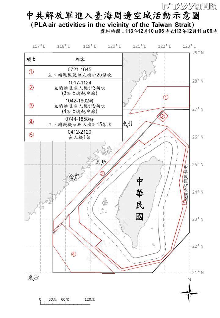 中共戰機、無人機「包圍繞行台灣」！我不排除停辦「台北上海雙城論壇」