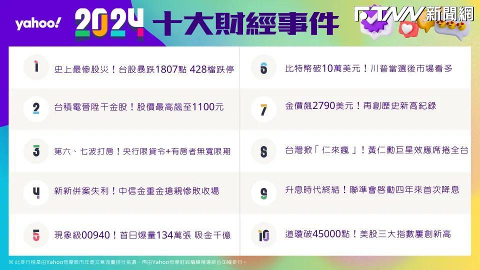 2024「10大財經事件」盤點！00940、黃仁勳都上榜 台股「史上最大股災」奪第一