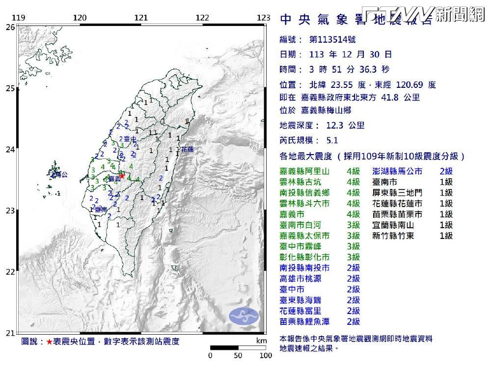 「03：51嘉義梅山5.1地震」6地國家警報響　專家4月曾示警！