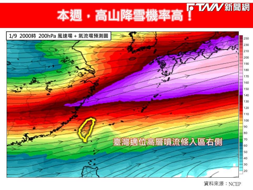 冷氣團周一南下！影響時間長達1週以上　專家：做好長期抗戰準備