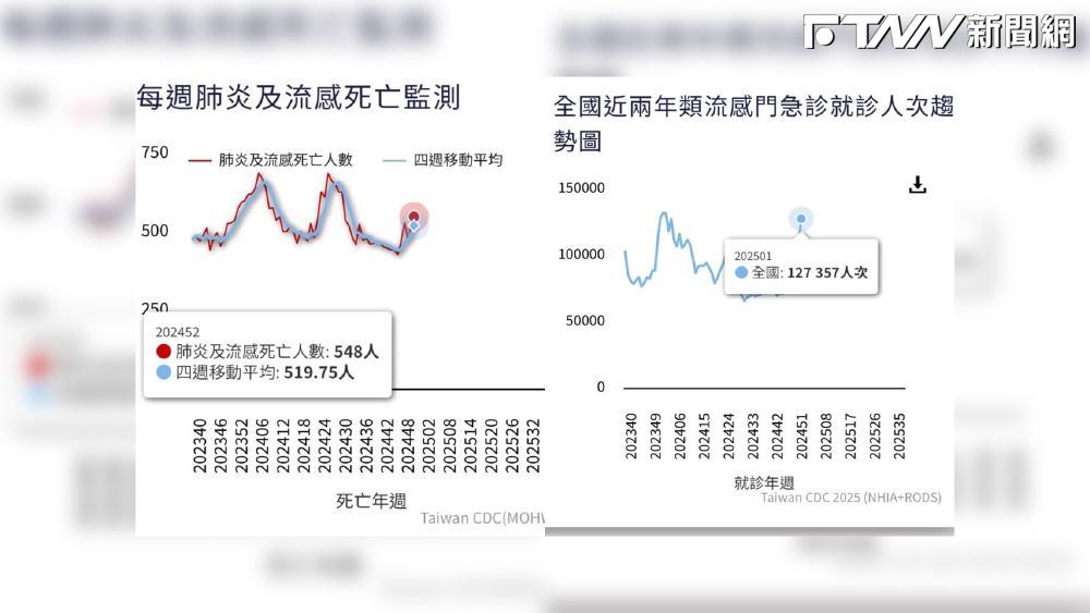 大家都在瘋麻疹疫苗！林靜儀透露更擔心「這疾病」：過年群聚要來了