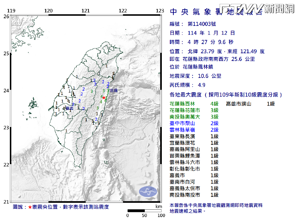 凌晨地牛翻身！花蓮鳳林鎮4：27發生規模4.9地震　花蓮震度4級「半個台灣有感」