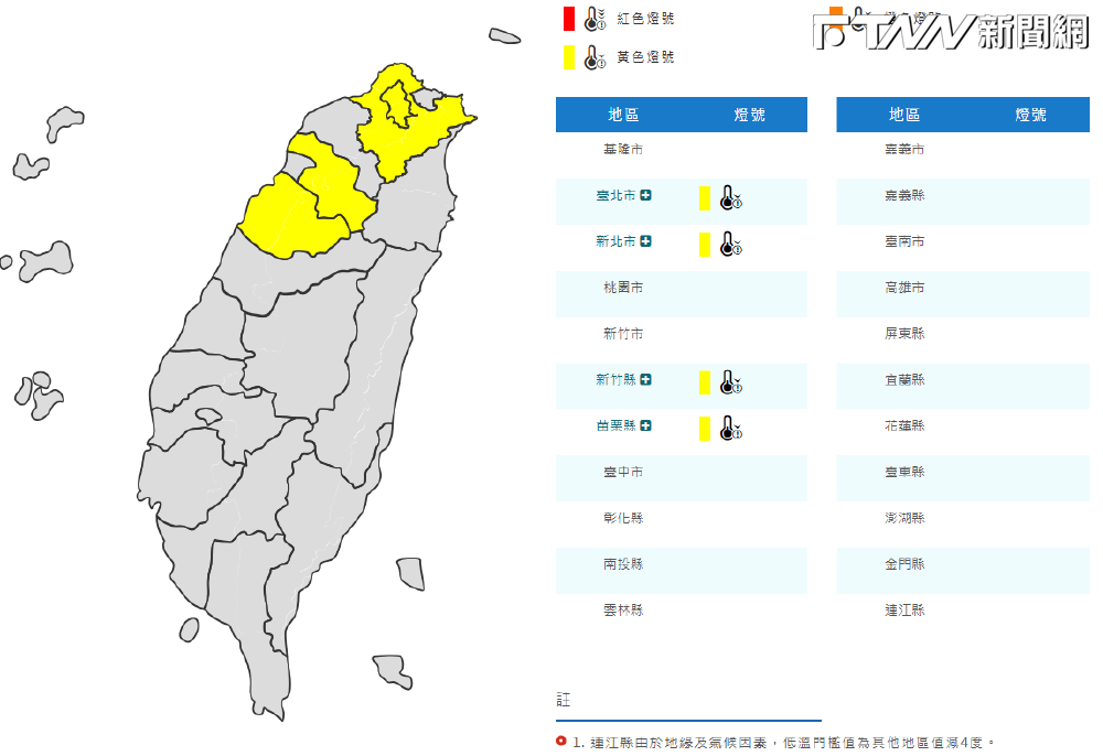 低溫特報新增1縣市！越晚寒冷範圍越擴大　4縣市發布黃色燈號