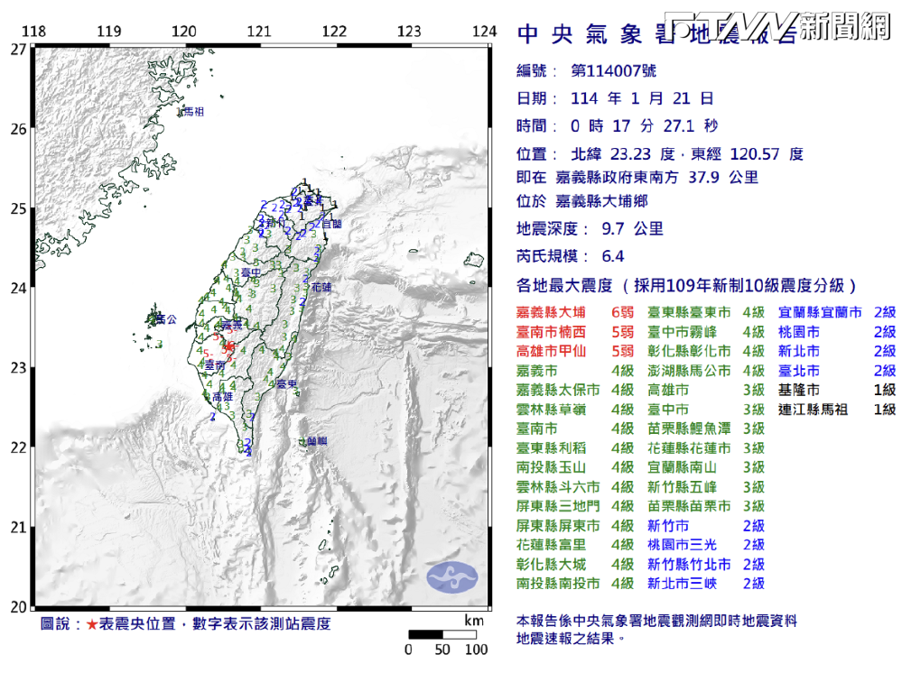 快訊／國家警報大響！嘉義、台南地震最大規模6.4...1小時連22震　台南房屋倒塌