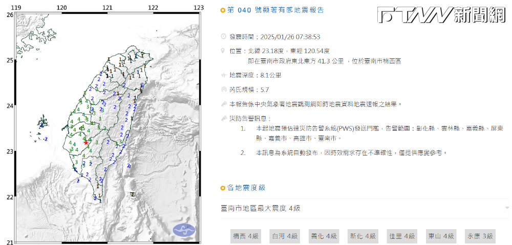 快訊／今早7：38台南楠西再發生5.7強震　昨晚連震氣象署回應了！
