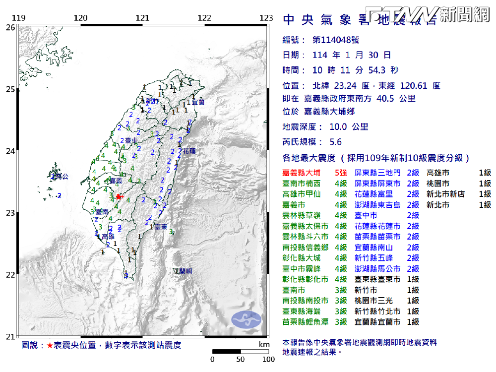 初二又響國家級警報！嘉義10:11發生規模5.6地震　最大震度嘉義5級