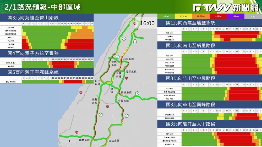 用路人注意！春節收假北返現車潮　公路局估這些重點路段將擁塞