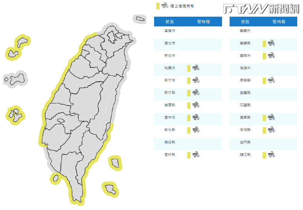 東北風增強影響！陸上強風特報列入13縣市　桃園、苗栗發布濃霧特報