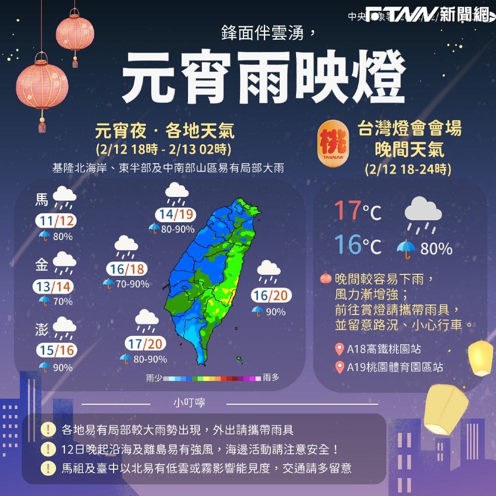 元宵節全台降雨機率破7成！台灣燈會今晚桃園點燈　氣象署提醒帶「這東西」並做足保暖