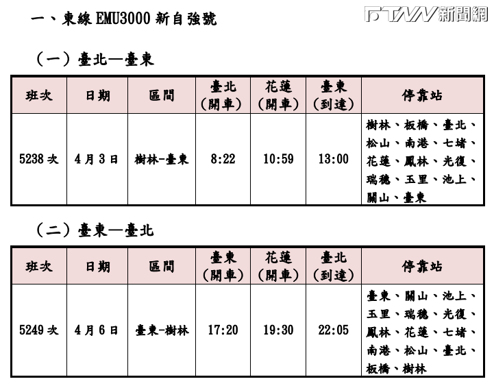 清明連假快到了！台鐵、高鐵都宣布加開班次　開搶時間一次看