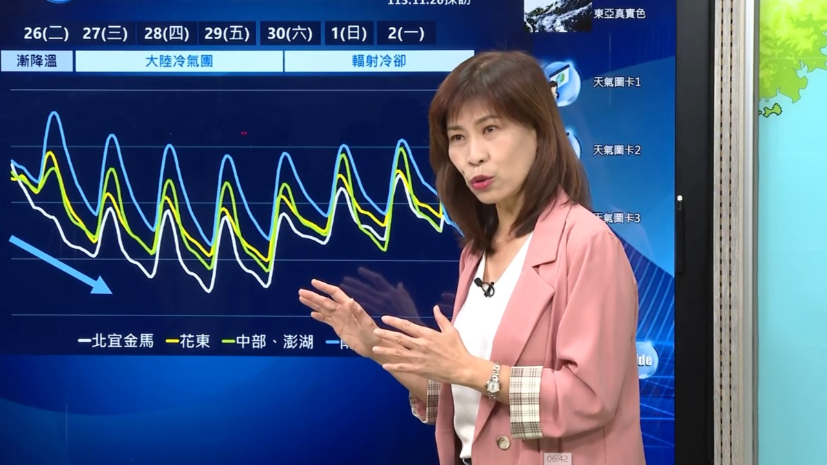 影／入冬首波冷氣團全台急凍！ 氣象署：低溫恐下探10℃