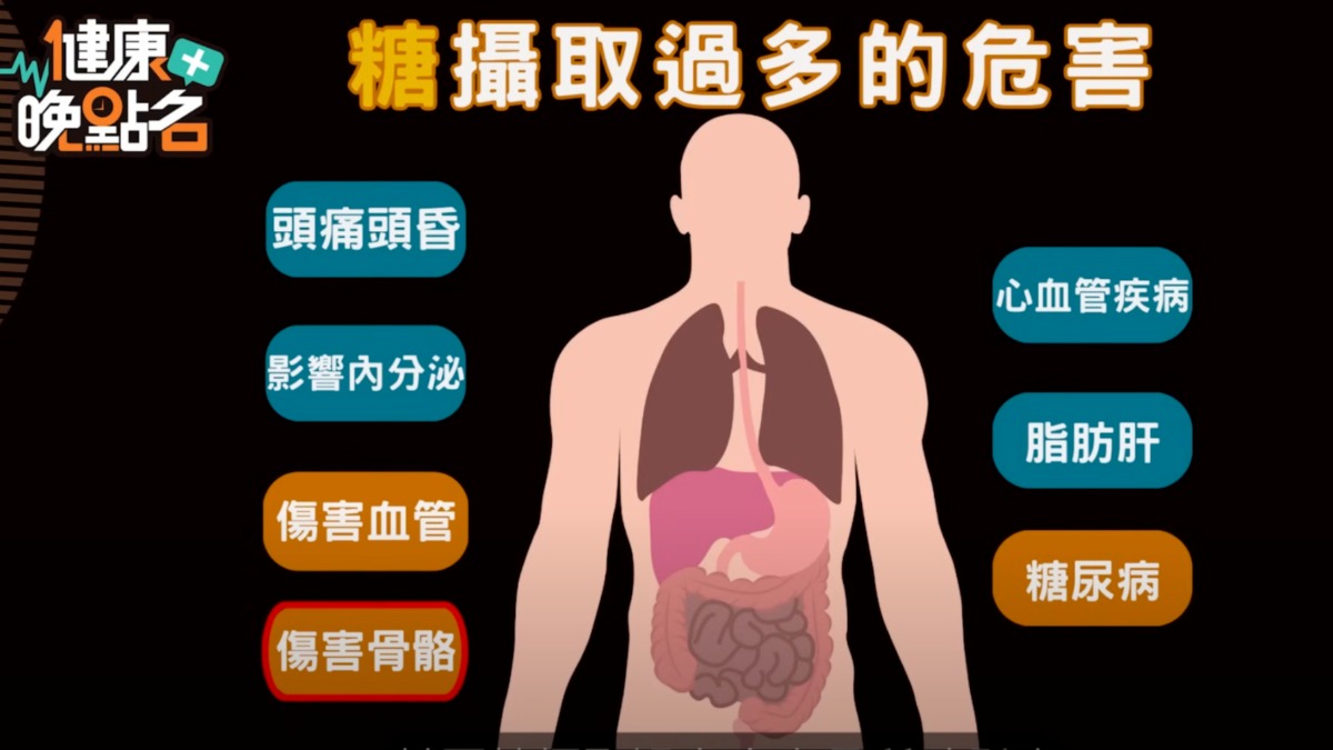 健康晚點名／破解糖癮迷思：戒糖21天重獲健康生活