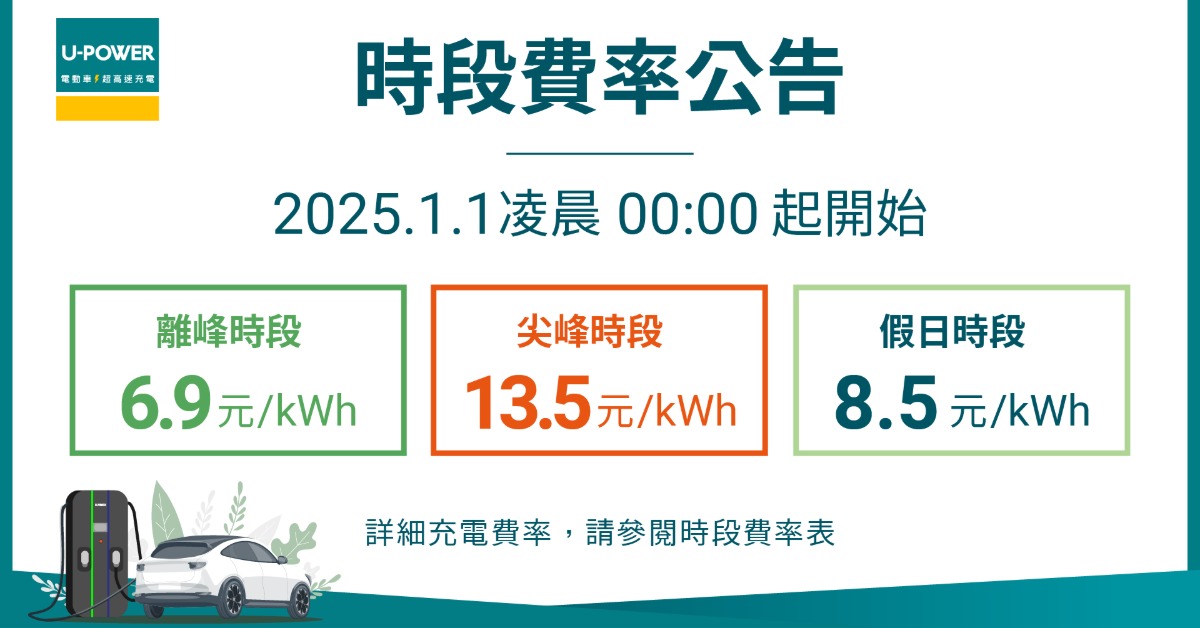 愛玩車／U-POWER費率調整 尖峰變貴、假日便宜