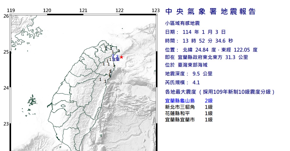 新／13:52規模4.1地震 新北有感