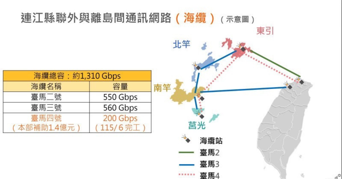 臺馬二號又斷了！數發部啟動微波備援 加速修復作業