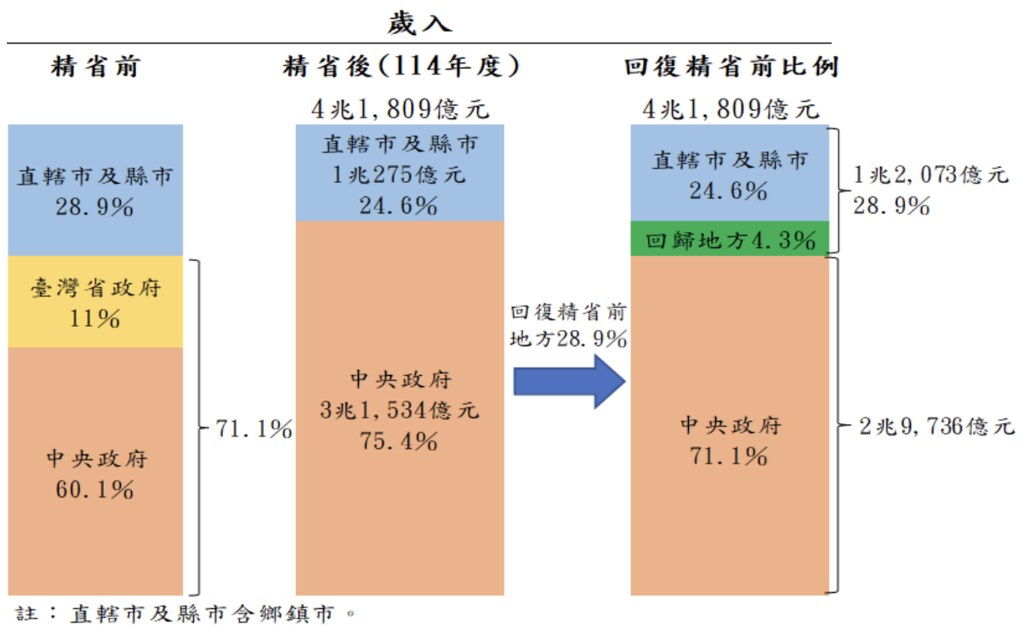 蚊子館劇增、施工忽視生態？ 財劃法修過將影響哪些環境政策？ 民團憂「2025環境浩劫元年」