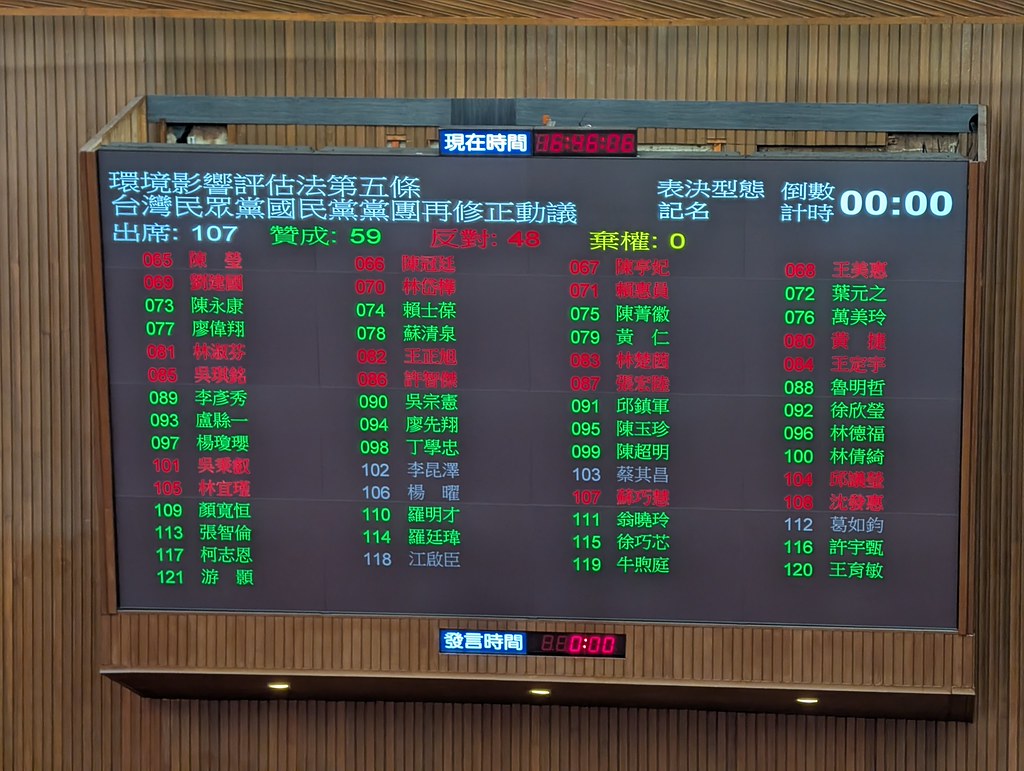 立院三讀通過光電禁區、環評加嚴——對綠電影響大嗎？ 如何不必是「死局」？'s story cover image