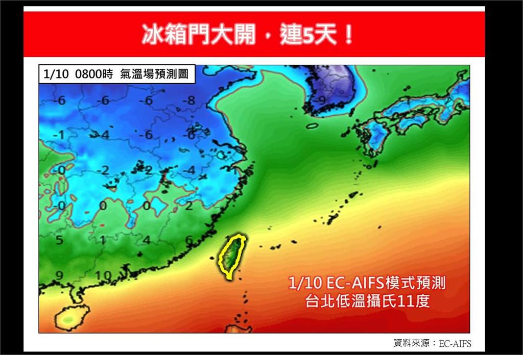 台灣「冰箱門大開」連凍5天　專家：低溫下探10度