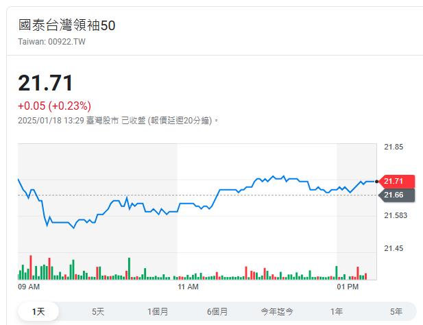 2025投資關鍵密碼   國泰證券這樣說