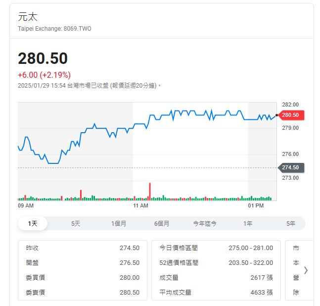 電子紙龍頭涉入智慧公車站牌    25年營收有望成長？