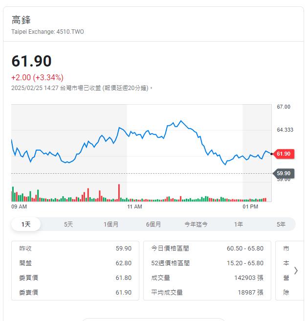 工具機展將登場  這檔工具機一個月大漲58%