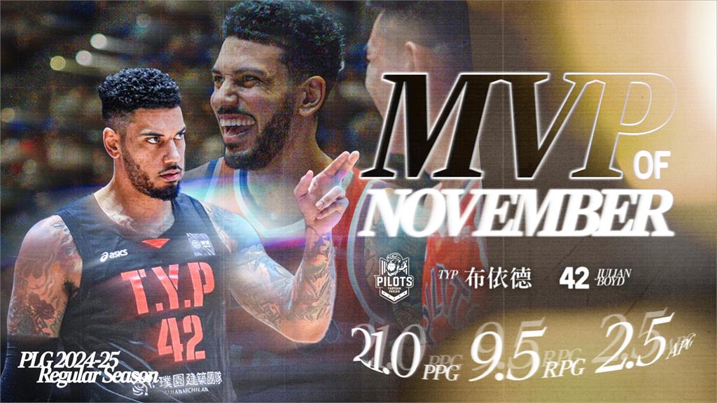 最強洋將都在這「蒿吐露斯」　領航猿布依德獲選11月MVP