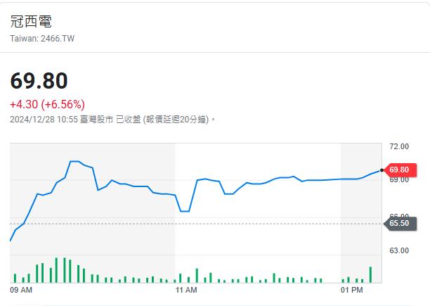 越關越勇？    這一檔12月被注意10次