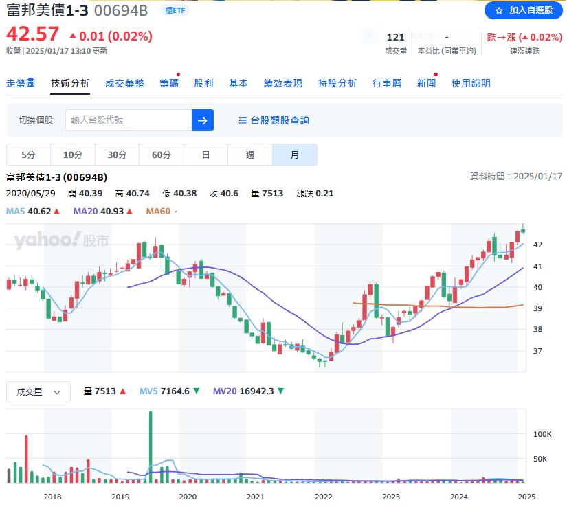 短債ETF避險   這六檔年賺10%獲利