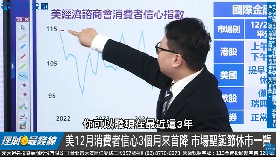 理財最錢線／台股波浪理論解析未來走勢