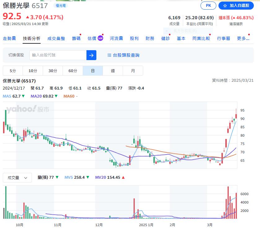 就是這個光   幾檔光學鏡頭個股強強滾