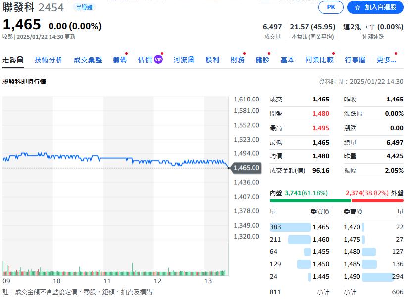 不只是手機晶片大廠    這家千金股跨足AI運算什麼都不放過