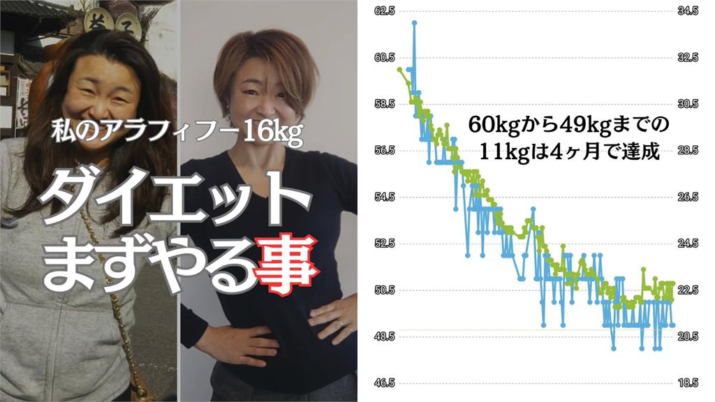 52歲家庭主婦進軍模特圈！親曝回春「5秘訣」