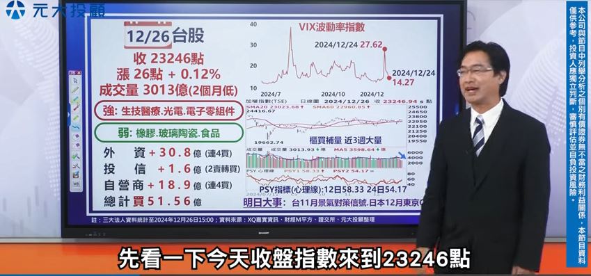 《盤勢解析》台股量縮小漲 從心理線觀察動向