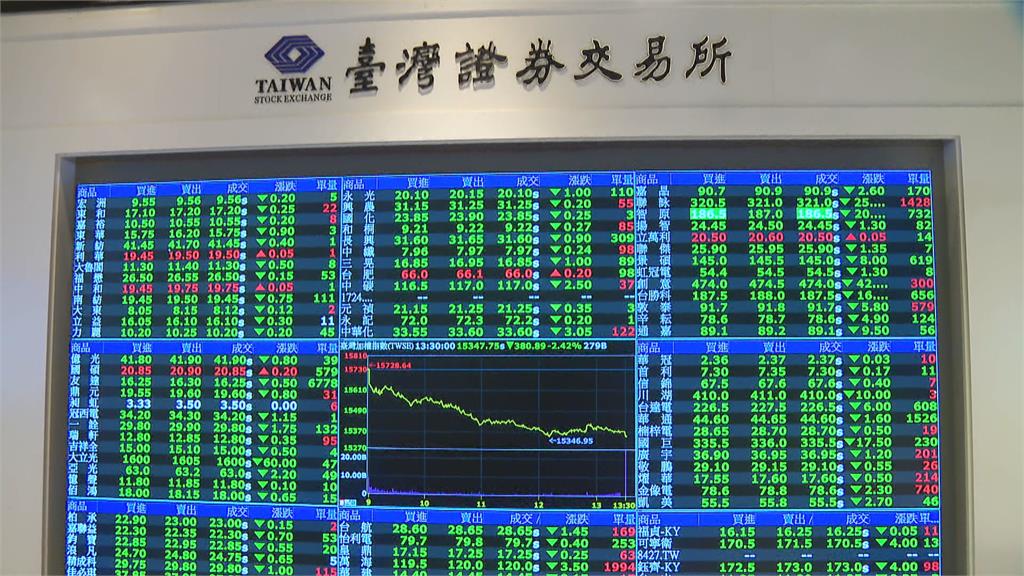 統一台股主動式高息基金 布局2025年台股多頭行情