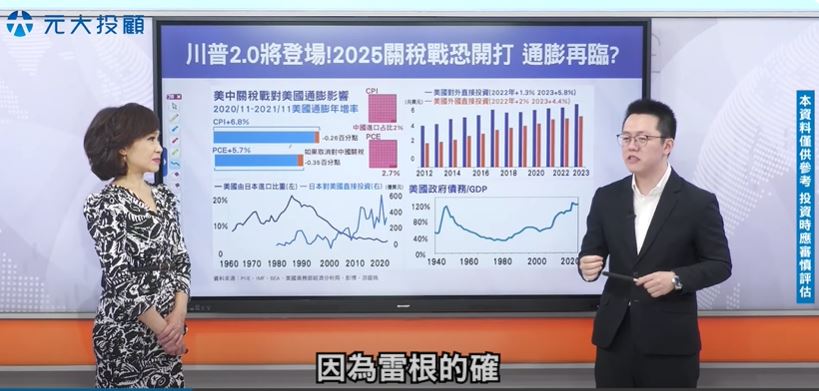 關稅人準備出招 通膨怪獸恐回歸!?