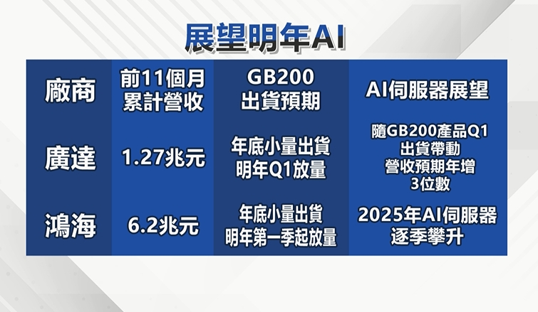 AI妖股再現？全球傳動再攻漲停 後勢怎麼看？