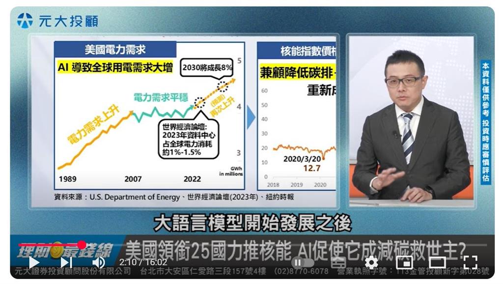 龍年封關倒數2天! AI時代電力挑戰 有解? 紅包行情抓投資