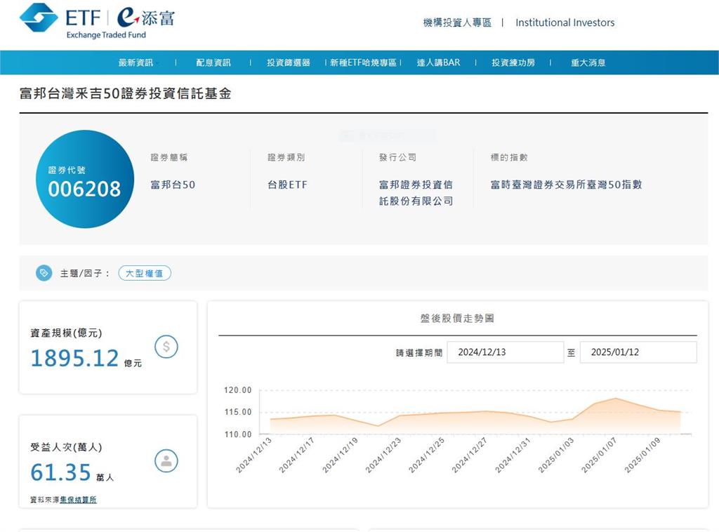 ETF大洗牌   這一檔堪稱人氣王