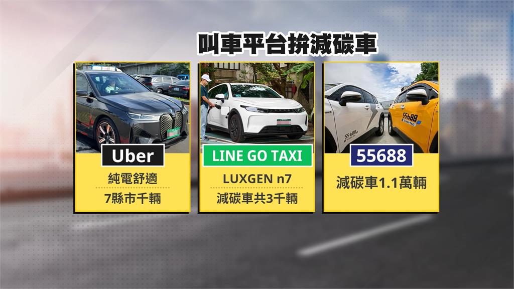 減碳成趨勢! 叫車平台"比誰來電"推車款大比拚