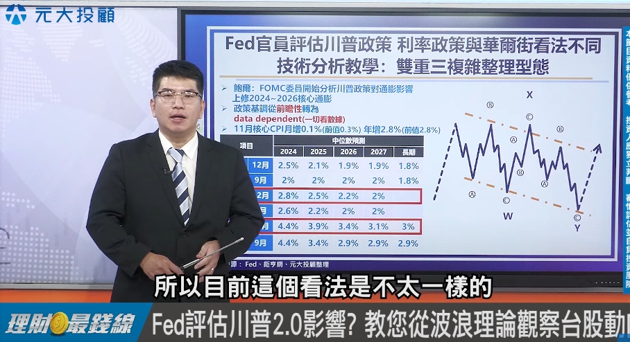 理財最前線／ASIC滲透率預估達15%台廠如何布局